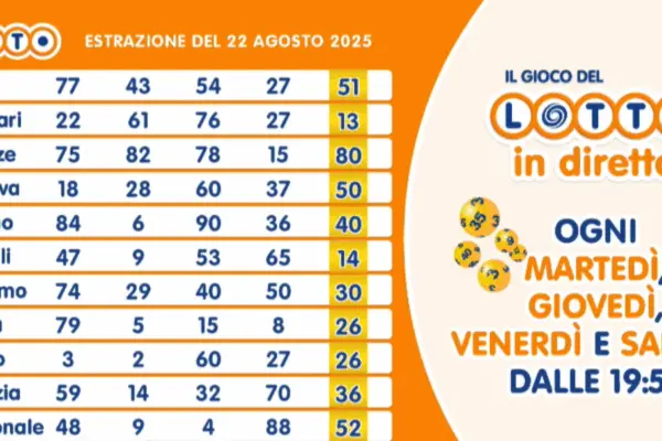 Estrazione del Lotto del 22 Agosto 2025: Numeri Vincitori e Novità