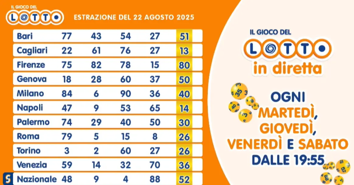 Estrazione del Lotto del 22 Agosto 2025: Numeri Vincitori e Novità