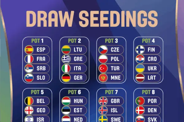 Il Girone dell’Italia agli Europei di Basket 2023