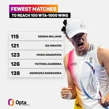 Iga Świątek e la sua Ascesa nel Tennis Femminile image 1