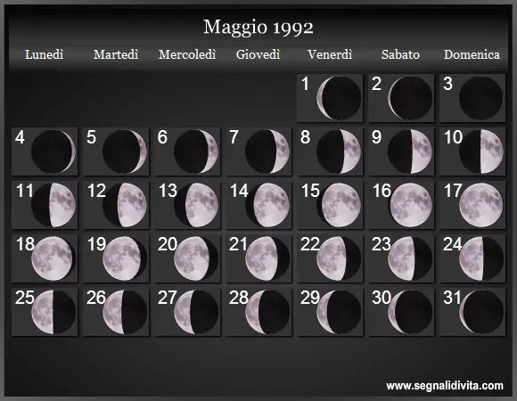 Le Meraviglie della Luna Piena: Cultura e Scienza