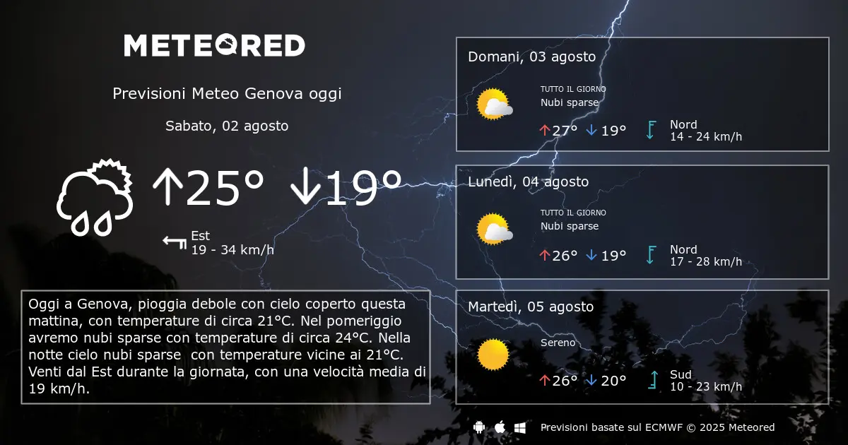 Previsioni Meteo a Genova: Cosa Aspettarsi