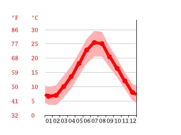 Previsioni Meteo Senigallia: Cosa Aspettarsi Questa Settimana