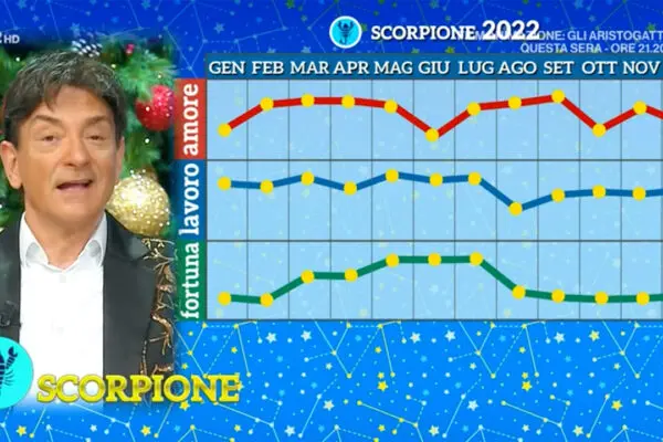 Le Previsioni dell’Oroscopo Scorpione di Paolo Fox per il 2023