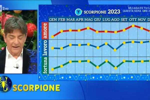 Oroscopo Scorpione: le Previsioni di Paolo Fox per Ottobre 2023