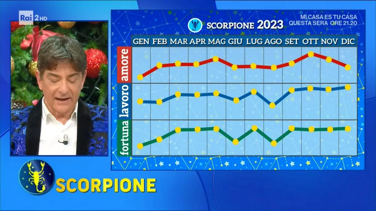 Oroscopo Scorpione: le Previsioni di Paolo Fox per Ottobre 2023