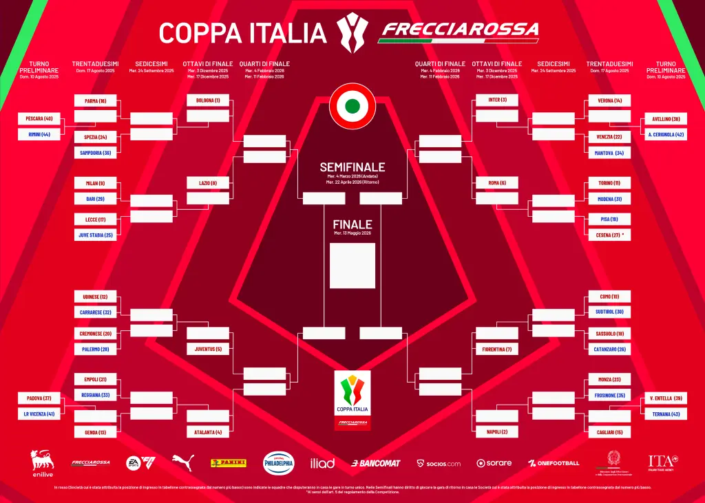 Padova e Vicenza: sfide nella Coppa Italia 2023