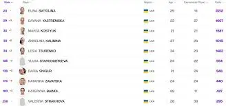 Aggiornamenti sul Ranking ATP: Novembre 2023