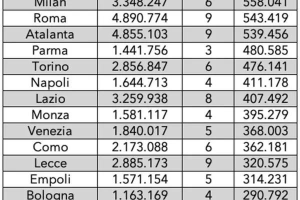 Risultati Serie A Oggi: Tutte le Novità dal Campionato