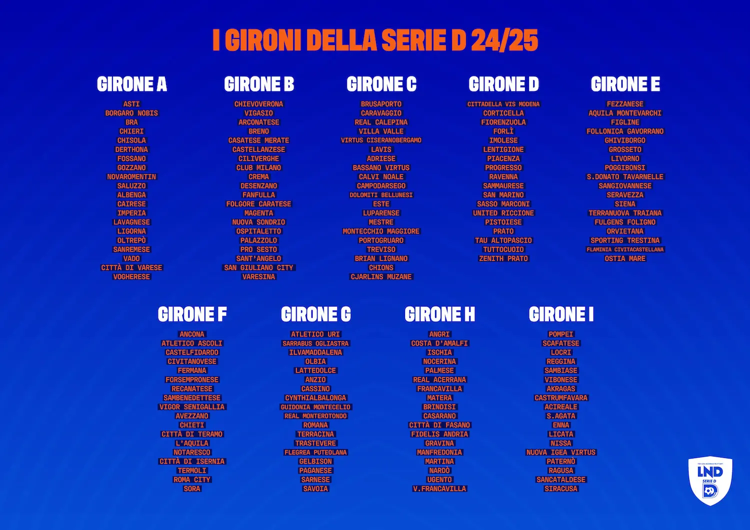 Serie D Gironi: Novità e Analisi della Stagione 2023-2024