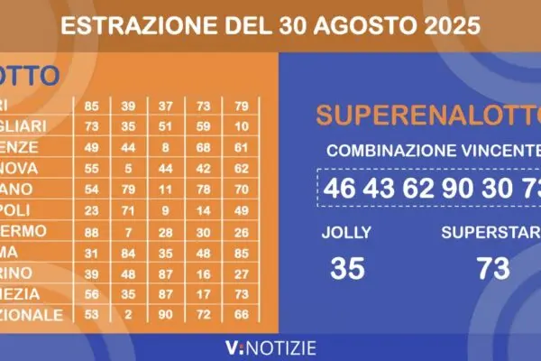 SuperEnalotto: Risultati dell’Estrazione del 30 Agosto 2025