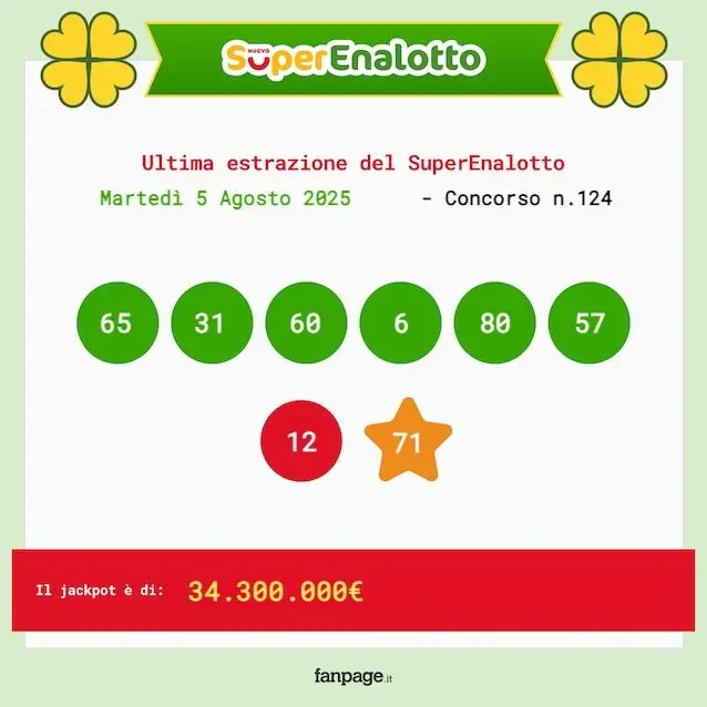 Superenalotto 5 agosto 2025: Estrazione e Vincitori