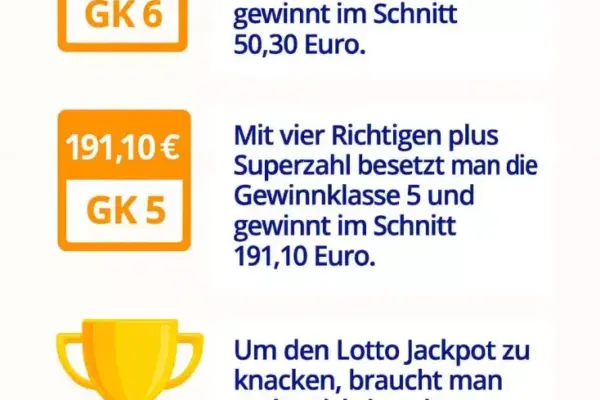 Analisi del Gioco 10 e Lotto: Storia e Novità