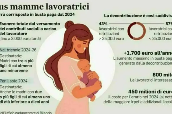 Bonus mamme lavoratrici 2025: tutto quello che devi sapere