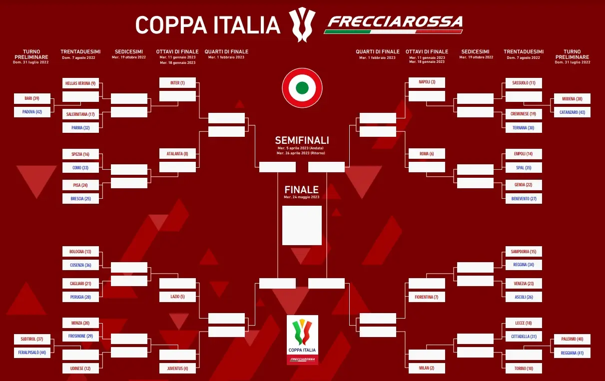 Calendario della Coppa Italia 2023-2024: Tutte le Partite