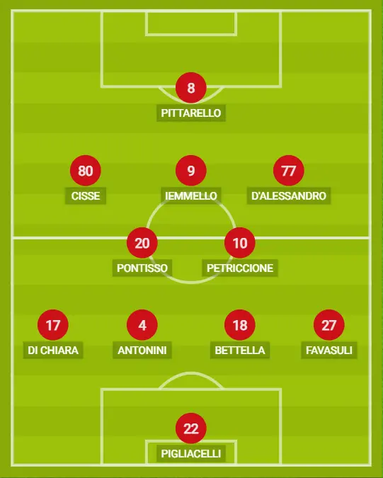 Catanzaro e Carrarese: Una sfida fondamentale nel calcio