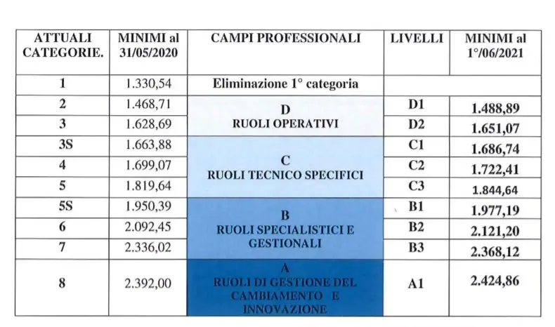 Aggiornamenti e Rilevanza del CCNL Metalmeccanici nel 2023