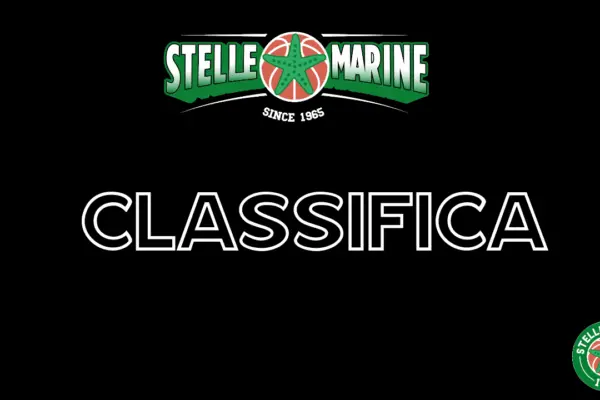 La Classifica: Importanza e Impatto nel 2023