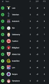 Classifica Europa League 2023: Aggiornamenti e Riflessioni
