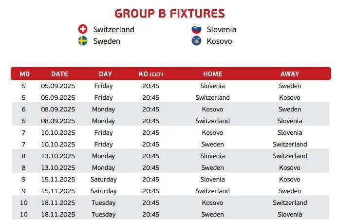 Classifica Mondiali 2026: Aggiornamenti e Previsioni