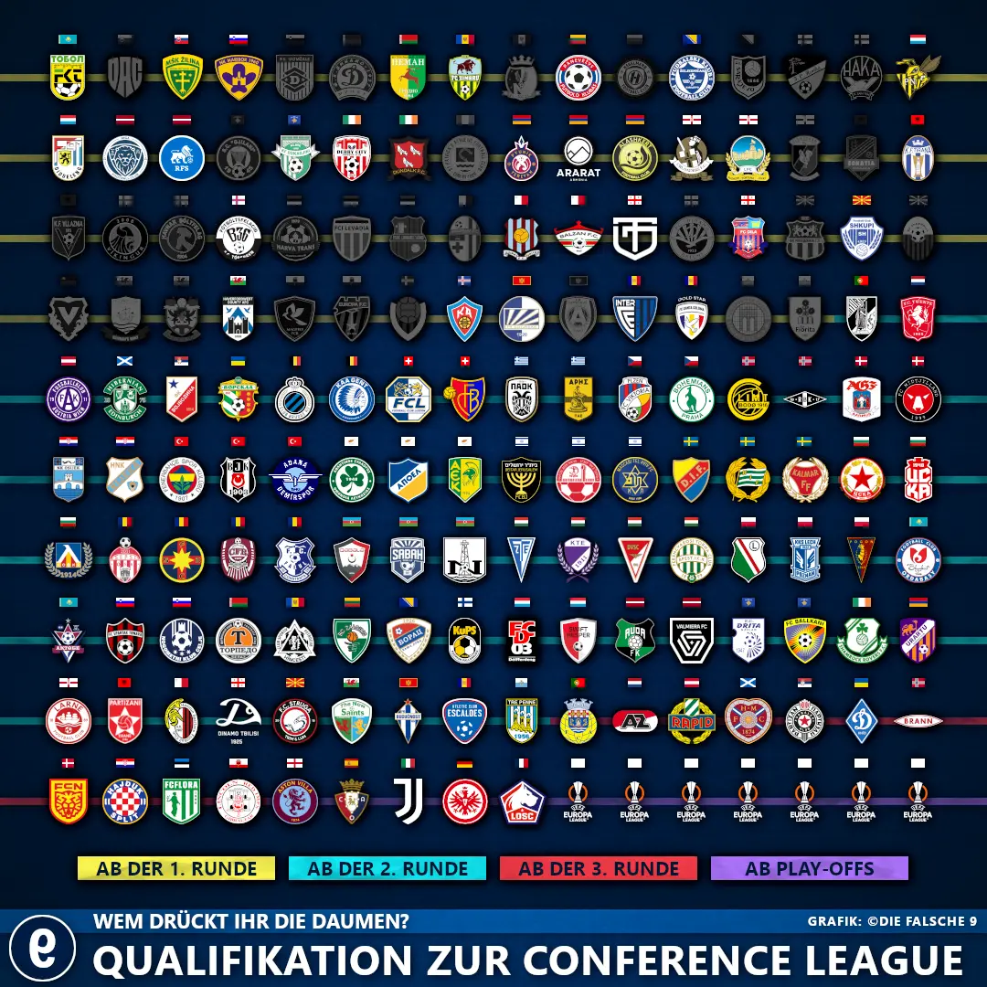 La Conference League: Un Nuovo Capitolo nel Calcio Europeo