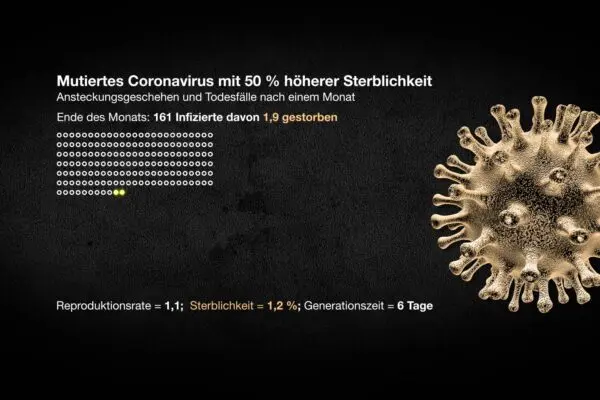 Aggiornamenti sulla situazione COVID-19 in Italia