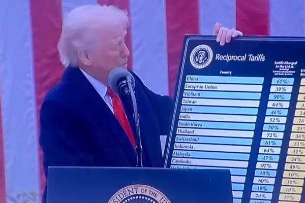 L’Impatto dei Dazi di Trump sul Commercio Globale nel 2023