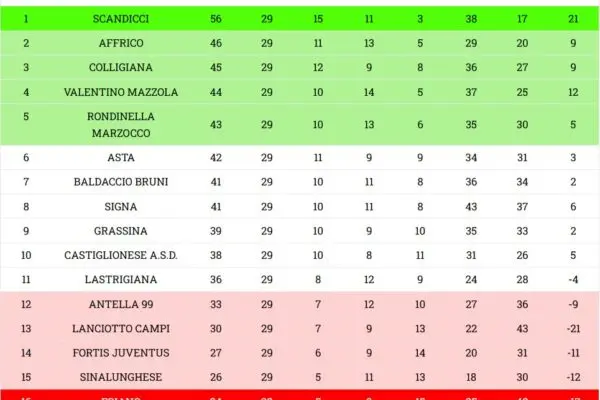 Eccellenza Girone A: Analisi della Competizione di Calcio