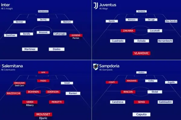Formazioni Serie A: Novità e Analisi per la Stagione 2023-2024