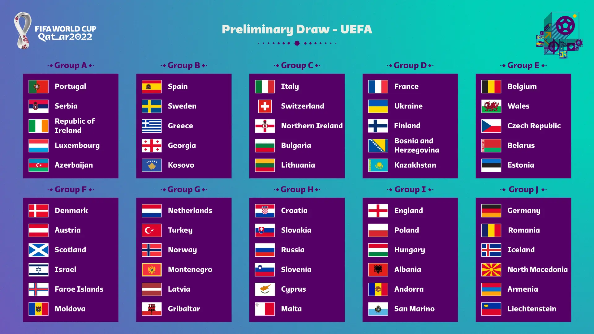 Gironi delle Qualificazioni ai Mondiali 2026