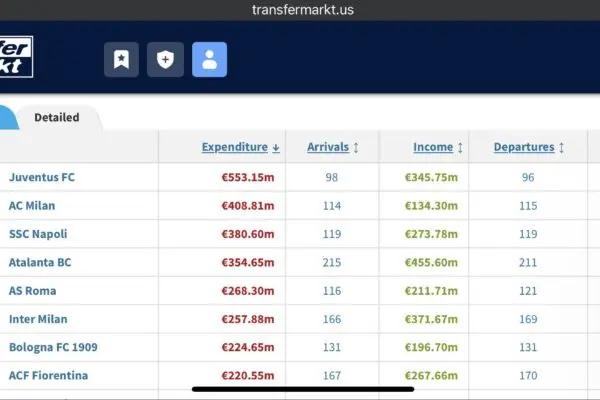 Analisi delle recenti operazioni di mercato del Milan su Transfermarkt image 1