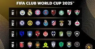 Mondiale per Club 2023: Un Evento Calcistico di Rilievo
