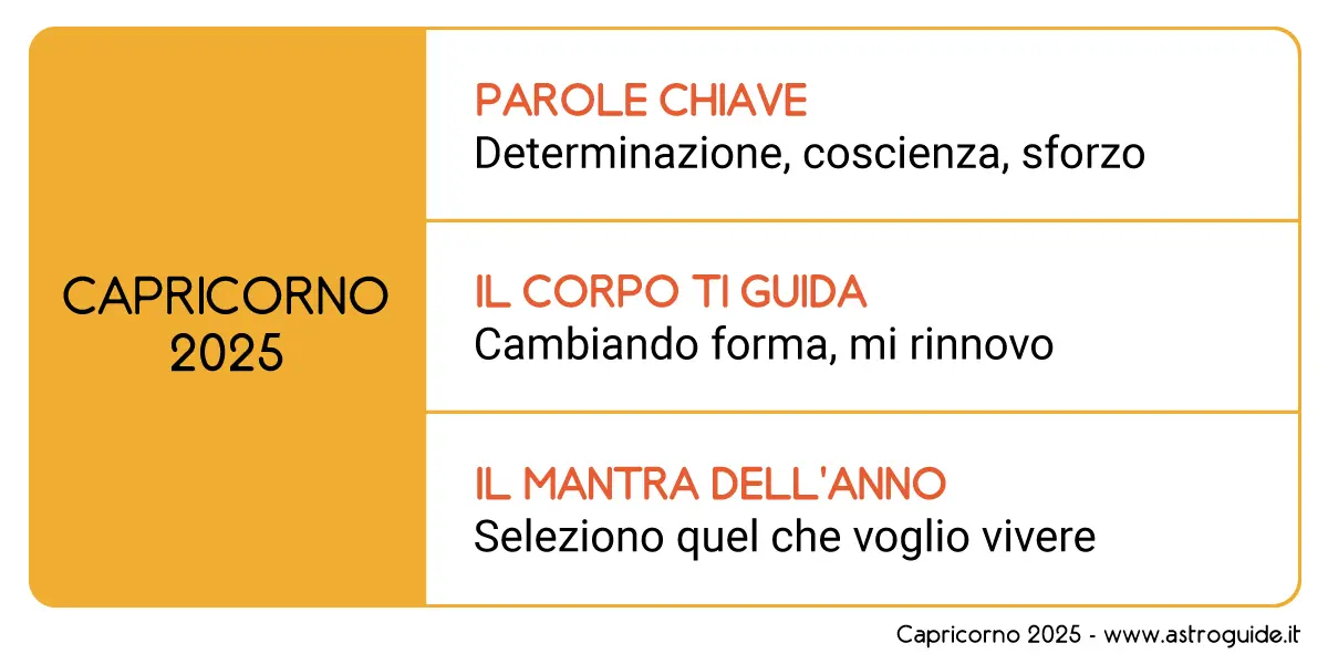 Oroscopo del Capricorno per il 30 Settembre 2025