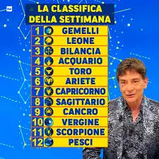 Le Ultime Previsioni di Paolo Fox per il 2023 image 1
