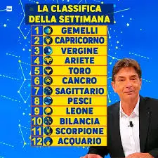 Oroscopo di Oggi di Paolo Fox: Scopri le Previsioni per il Tuo Segno