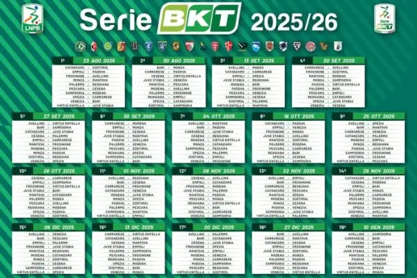 Partite di Serie B 2025-26: Cosa Aspettarsi