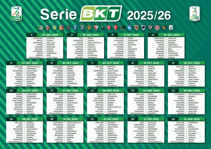 Partite di Serie B 2025-26: Cosa Aspettarsi