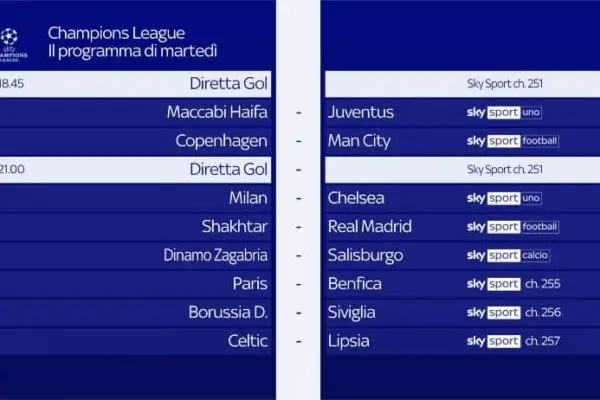 Partite stasera: cosa aspettarsi dai match in programma