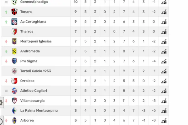 Promozione Girone A: Analisi del Campionato in Corso