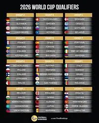 Guida alle Qualificazioni Mondiali 2026: Squadre e Formato