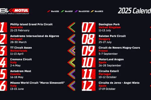 Le ultime novità e risultati del campionato SBK 2023 image 1