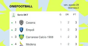 Analisi della Serie B Classifica: Ultimi Aggiornamenti e Previsioni