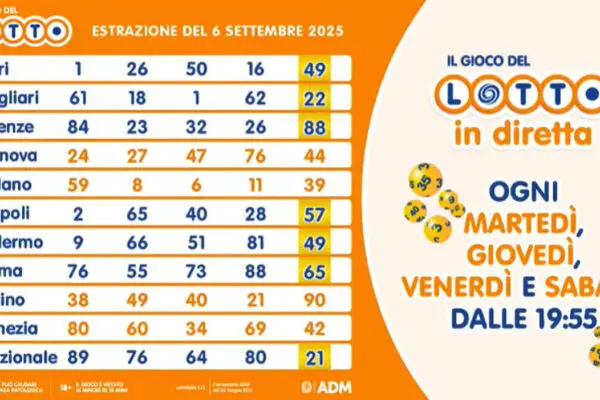 Superenalotto del 6 settembre 2025: risultati e vincitori