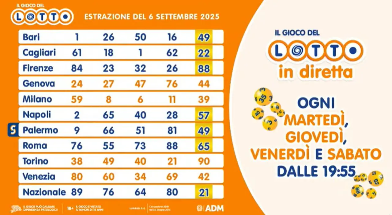 Superenalotto del 6 settembre 2025: risultati e vincitori