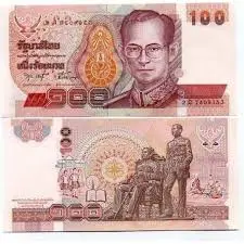 La Thailandia: Un Viaggio nel Cuore del Sud-est Asiatico