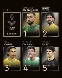 Il Trofeo Yashin: Riconoscere i Migliori Portieri del Mondo