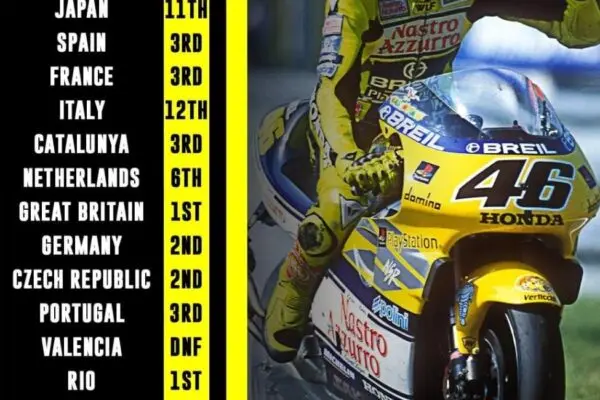 Valentino Rossi: La carriera di un’icona del MotoGP
