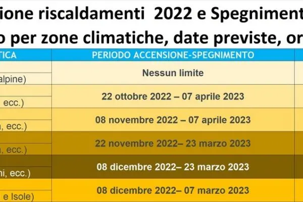 Accensione del Riscaldamento a Milano: Cosa Sapere