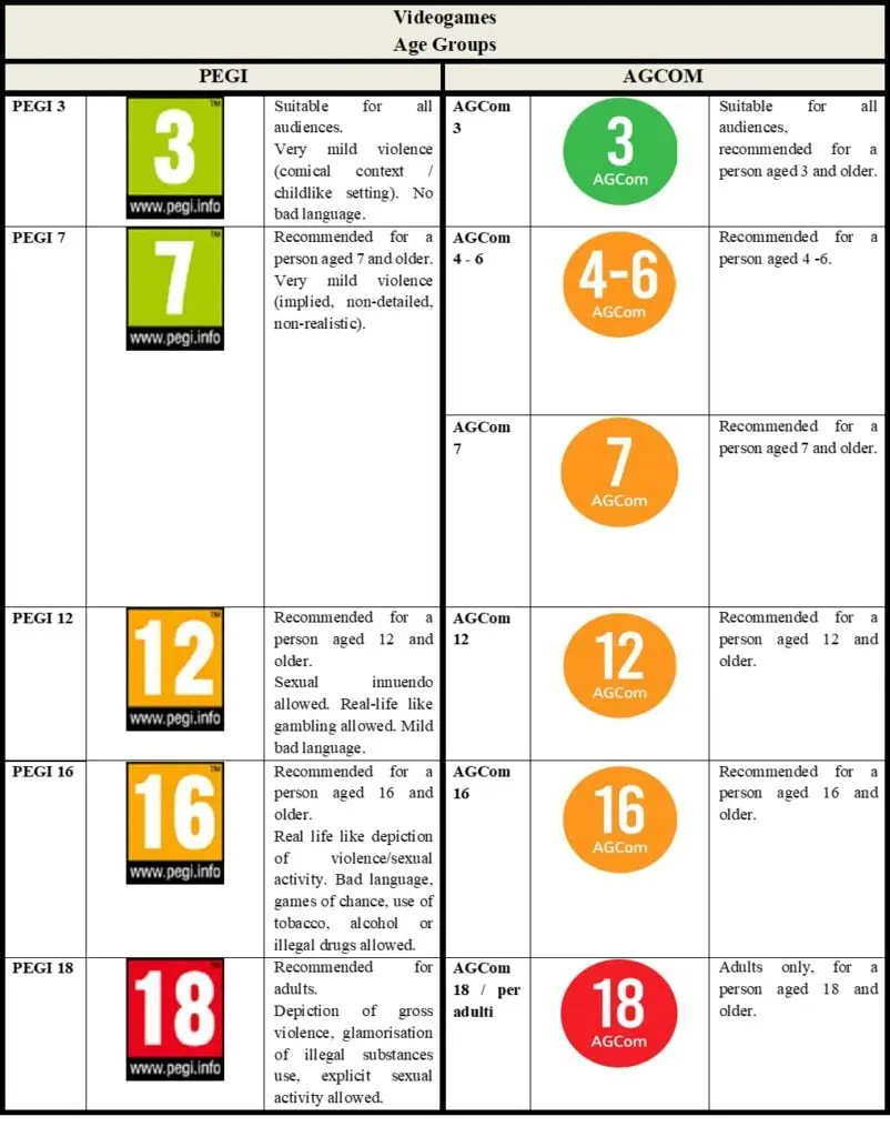 L’importanza di AGCOM nel settore delle comunicazioni