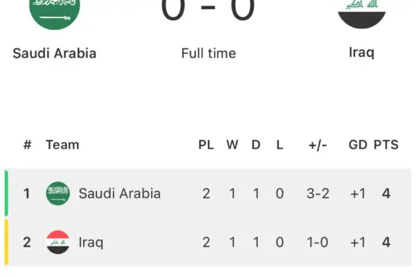 Le Relazioni tra Arabia Saudita e Iraq: Riflessioni e Futuro